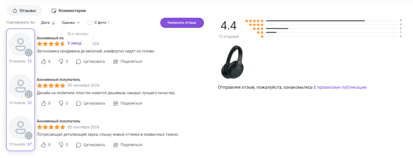 Сотбит: Расширенные отзывы