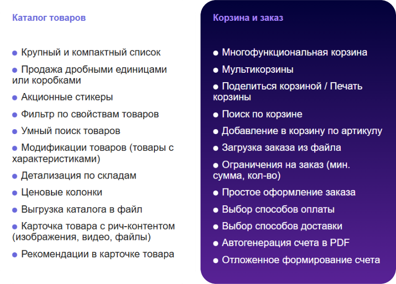 АЛЬФА: B2B - оптовый портал с личным кабинетом
