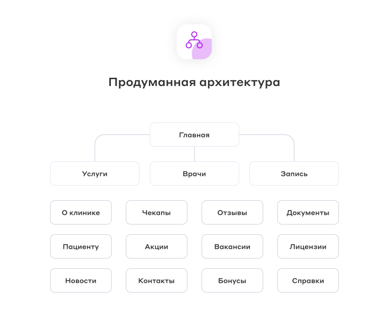 Сайт клиники, медицинского центра