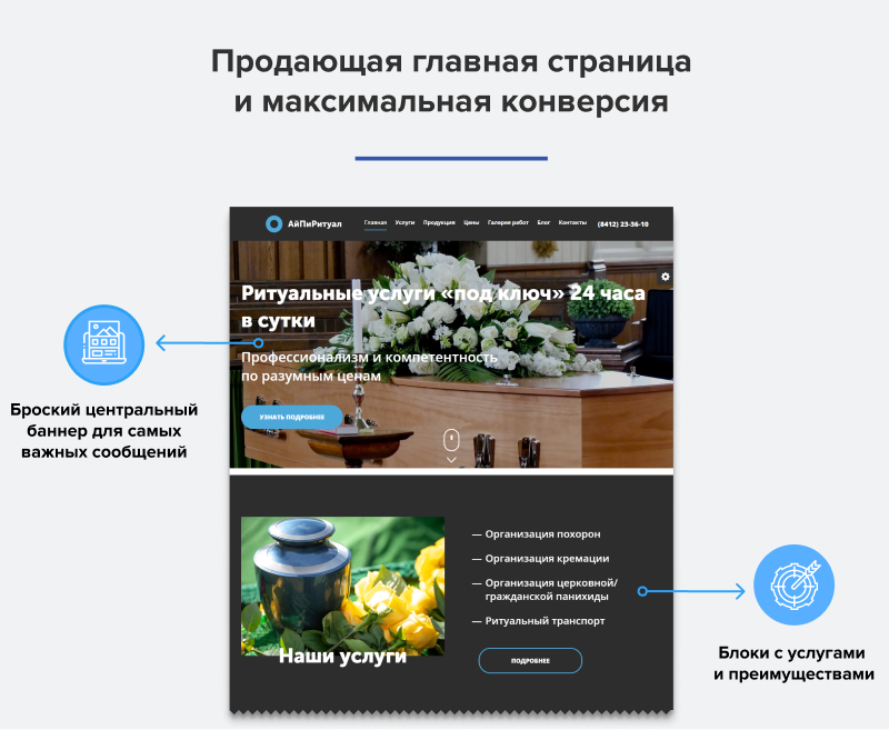 АйПи Ритуал - ритуальные услуги, изготовление памятников, благоустройство могил