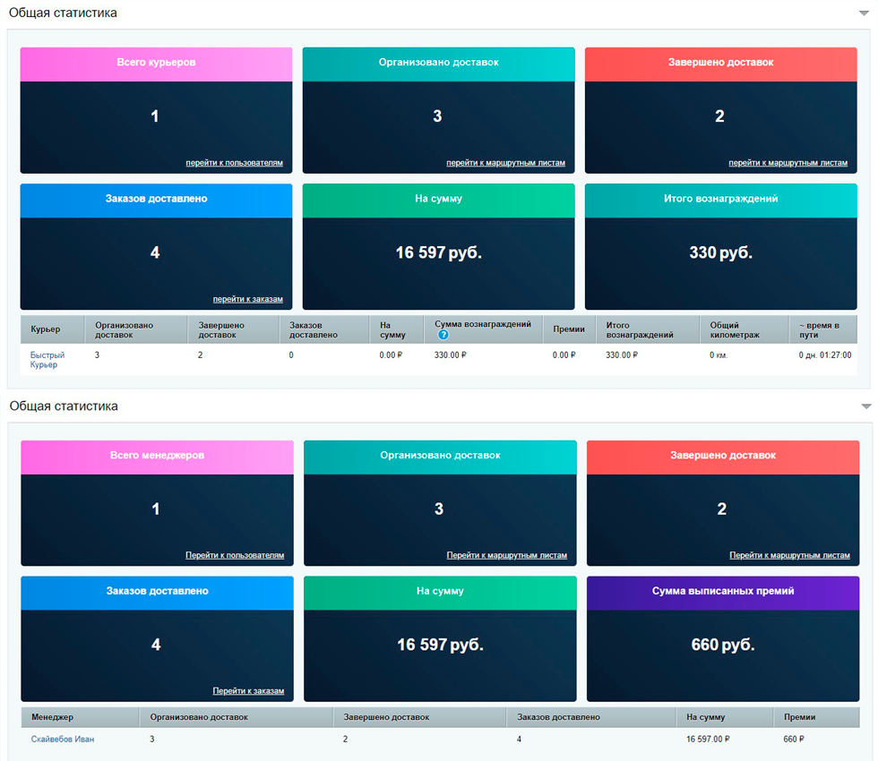 Маршрутный лист курьера