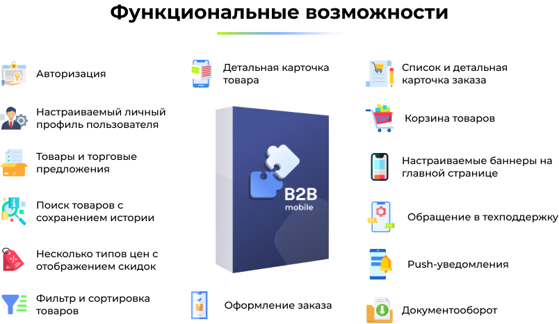 Сотбит: B2BMobile - мобильное приложение для B2B кабинета