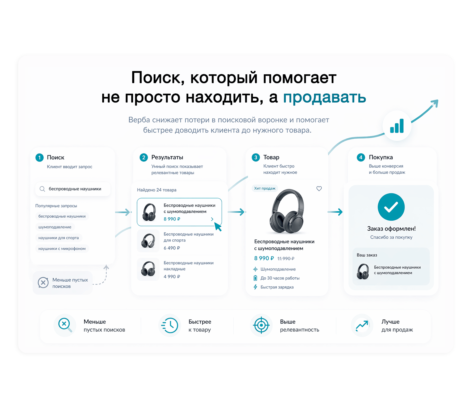 Дубовой: Верба - векторный умный поиск товаров через нейросети