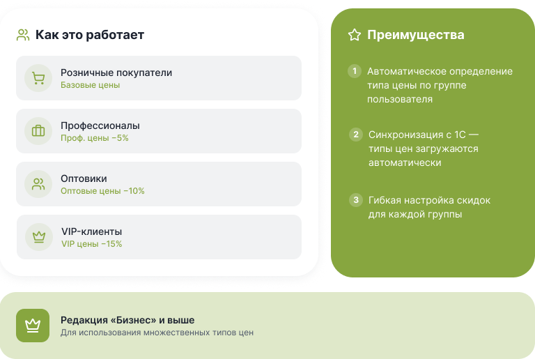 MarketPRO: продукты питания, товары повседневного спроса, бытовая химия