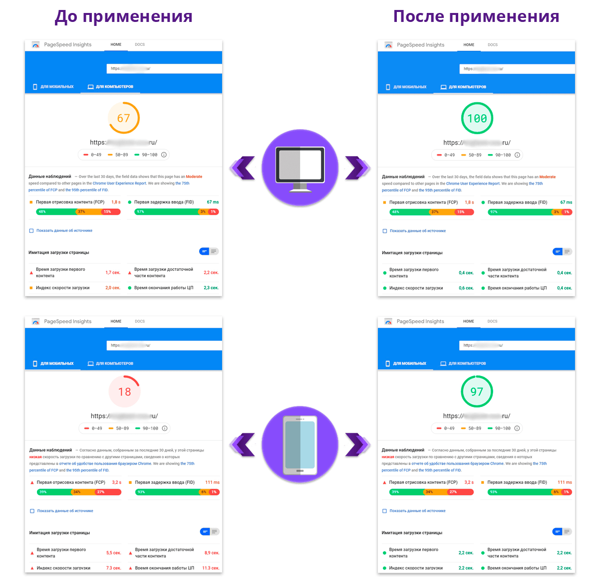 Nova Sphere: Оптимизация сайта под Google PageSpeed Insights