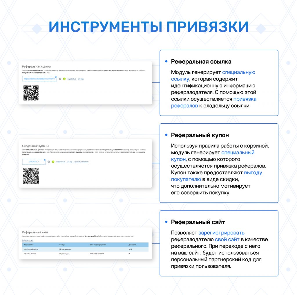 Реферальная программа лояльности и бонусная система Реферальная программа лояльности и бонусная система