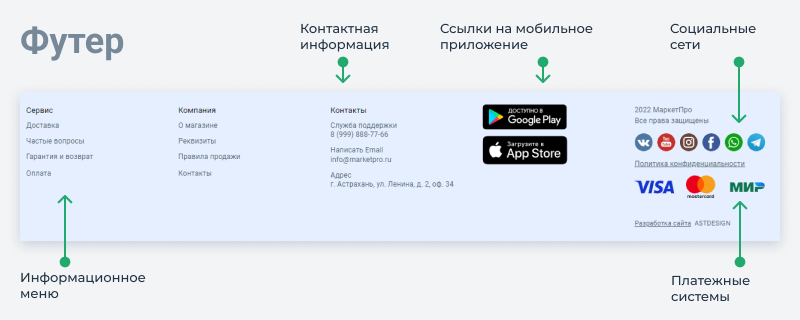 МаркетПро: интернет-магазин и мобильное приложение