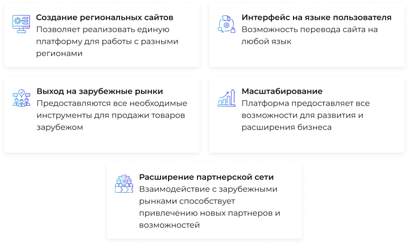 Сотбит: Маркетплейс Энтерпрайз – международная платформа электронной коммерции Сотбит: Маркетплейс Энтерпрайз – международная платформа электронной коммерции