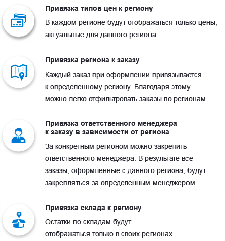 Сотбит: Мультирегиональность