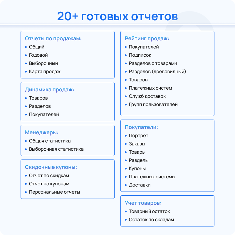 Статистика продаж - аналитика интернет-магазина Статистика продаж - аналитика интернет-магазина