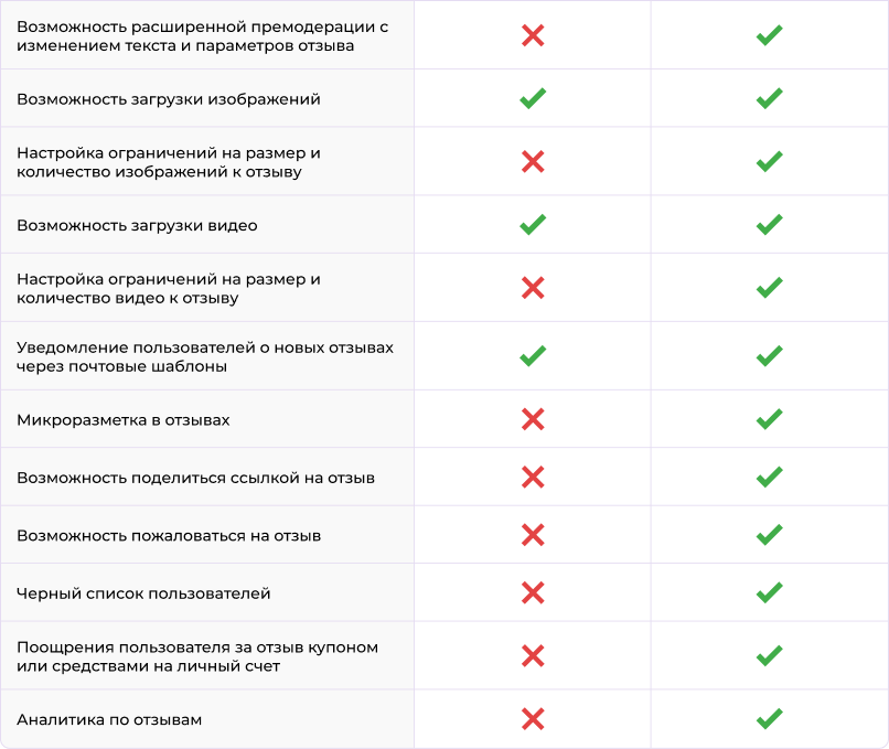 Сотбит: Расширенные отзывы