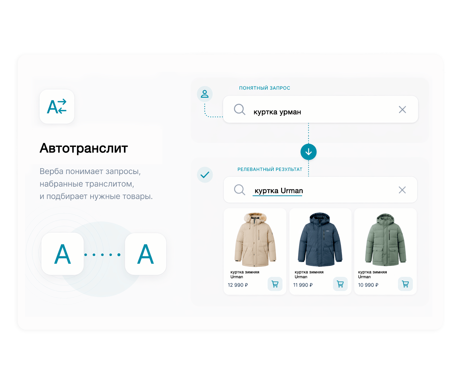 Дубовой: Верба - векторный умный поиск товаров через нейросети