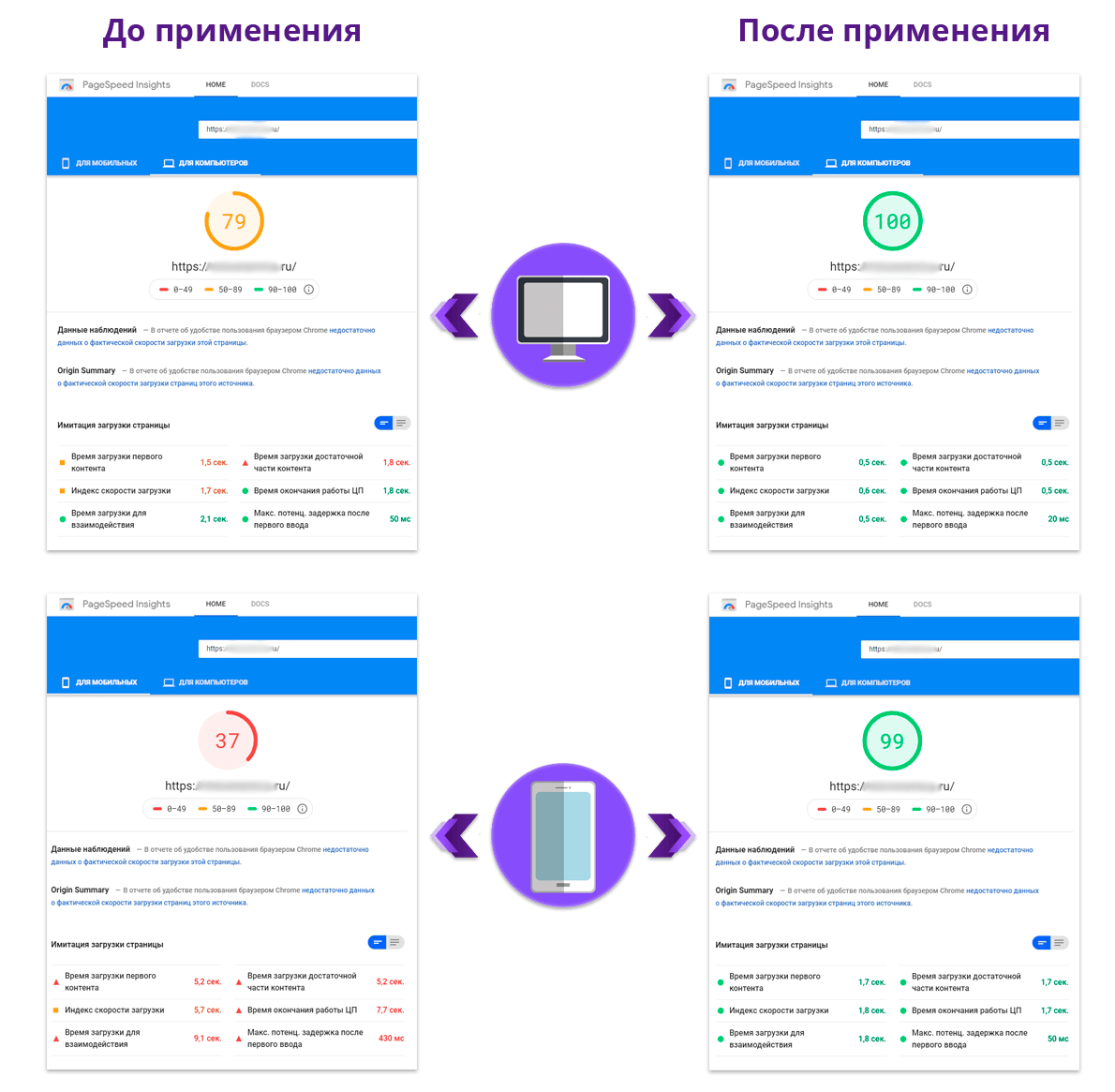 Nova Sphere: Оптимизация сайта под Google PageSpeed Insights