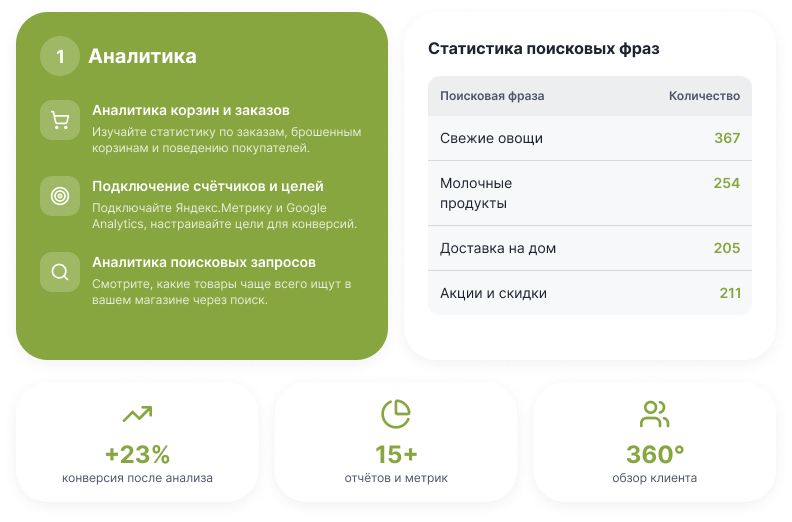 MarketPRO: продукты питания, товары повседневного спроса, бытовая химия