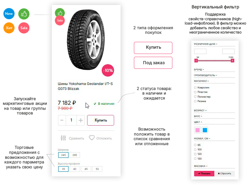SMARKET: Универсальный интернет-магазин для всех товаров