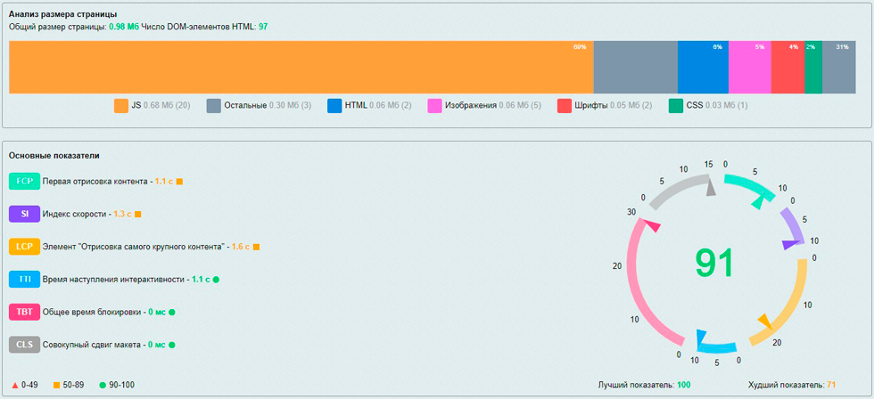 Google PageSpeed Optimizer