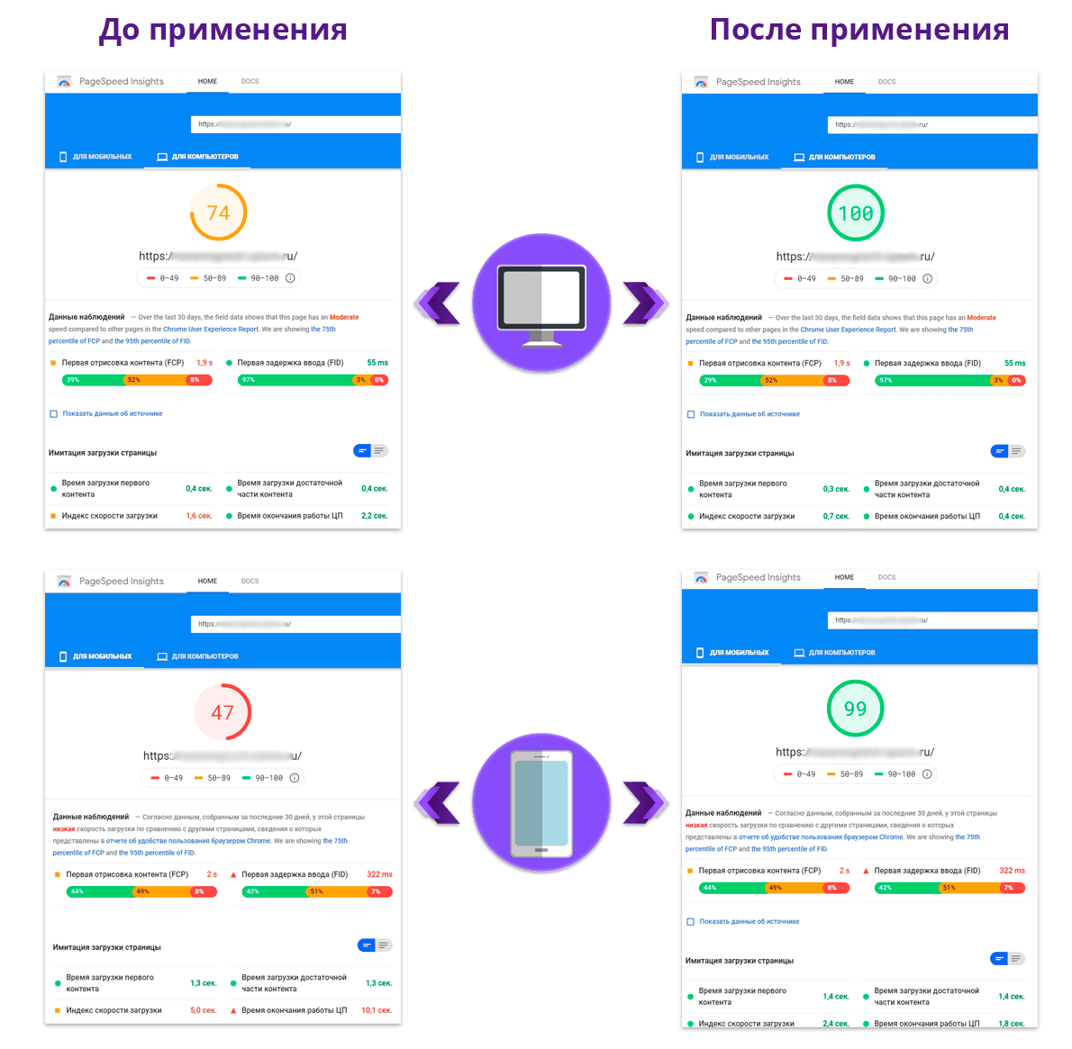 Nova Sphere: Оптимизация сайта под Google PageSpeed Insights