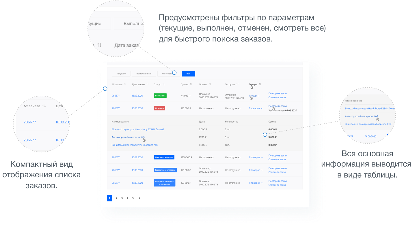 Intec.Cabinet - личный кабинет покупателя для интернет-магазина (B2B и B2C) Intec.Cabinet - личный кабинет покупателя для интернет-магазина (B2B и B2C)