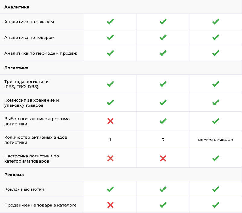 Сотбит: Маркетплейс Старт – личный кабинет поставщика