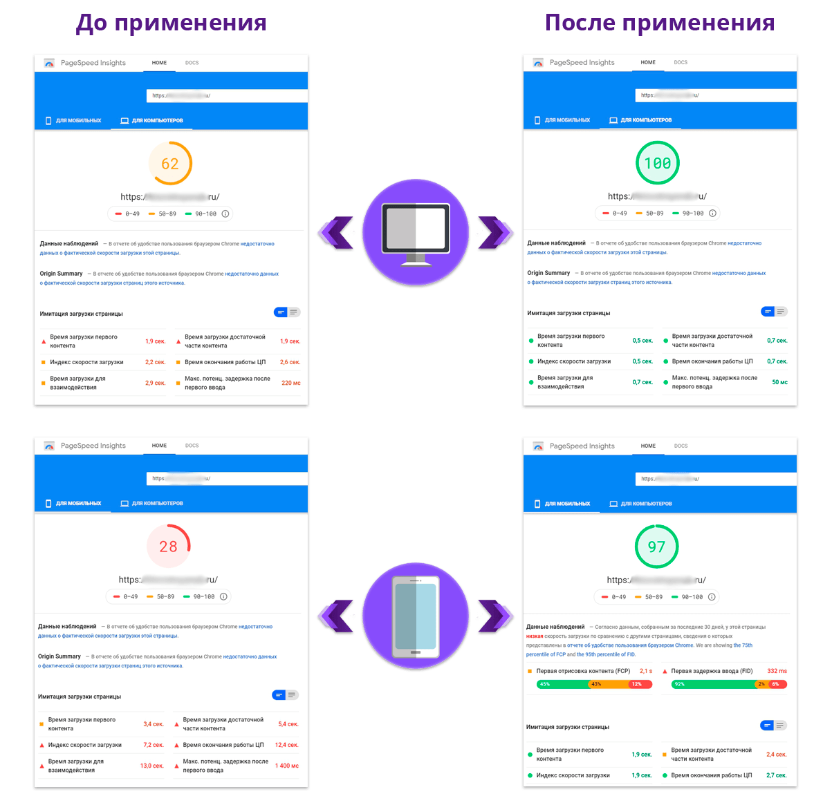 Nova Sphere: Оптимизация сайта под Google PageSpeed Insights