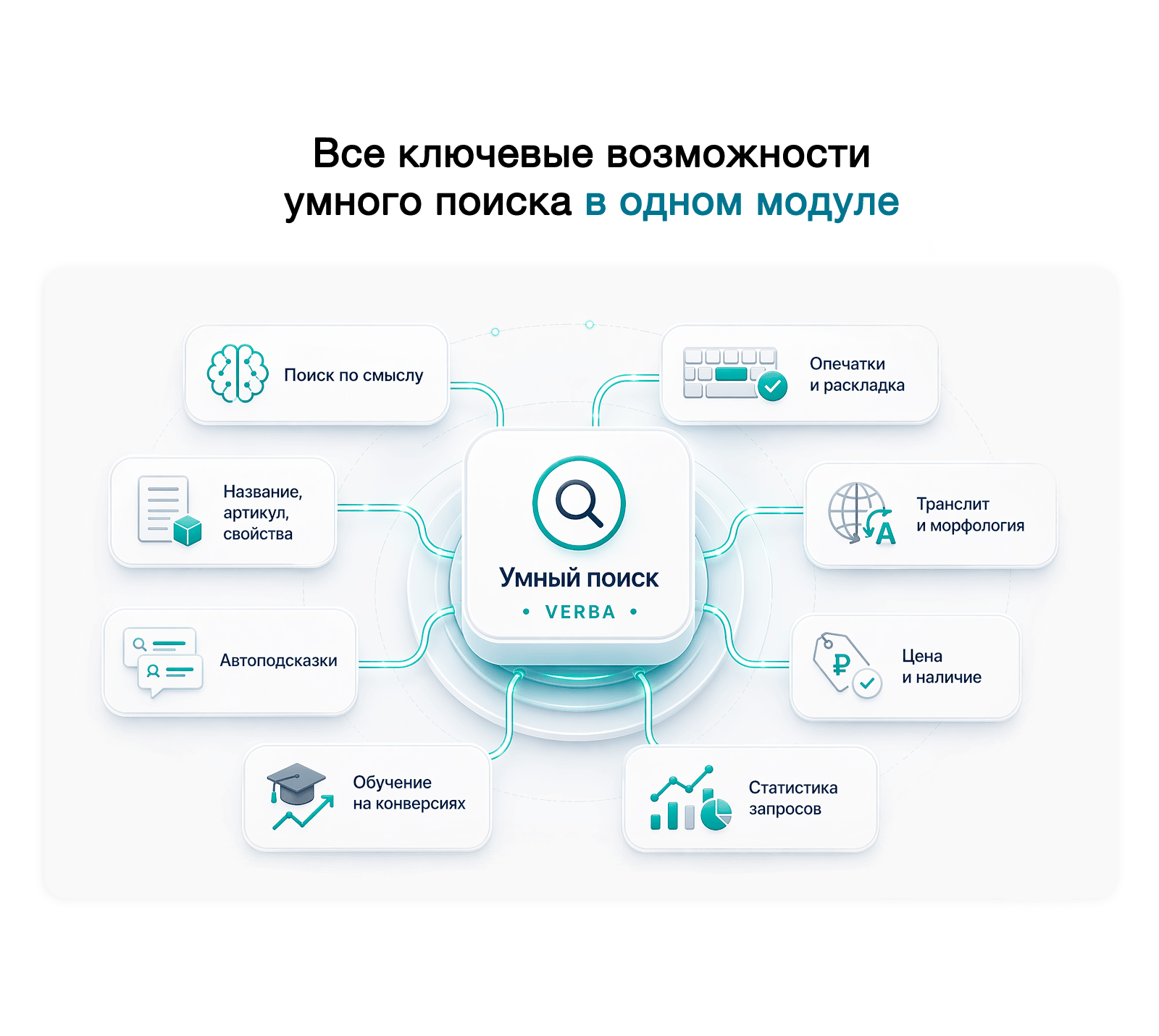 Дубовой: Верба - векторный умный поиск товаров через нейросети