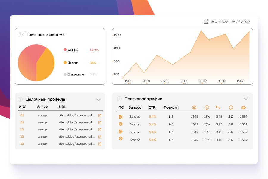 SEO анализ Bitrix от UMAX