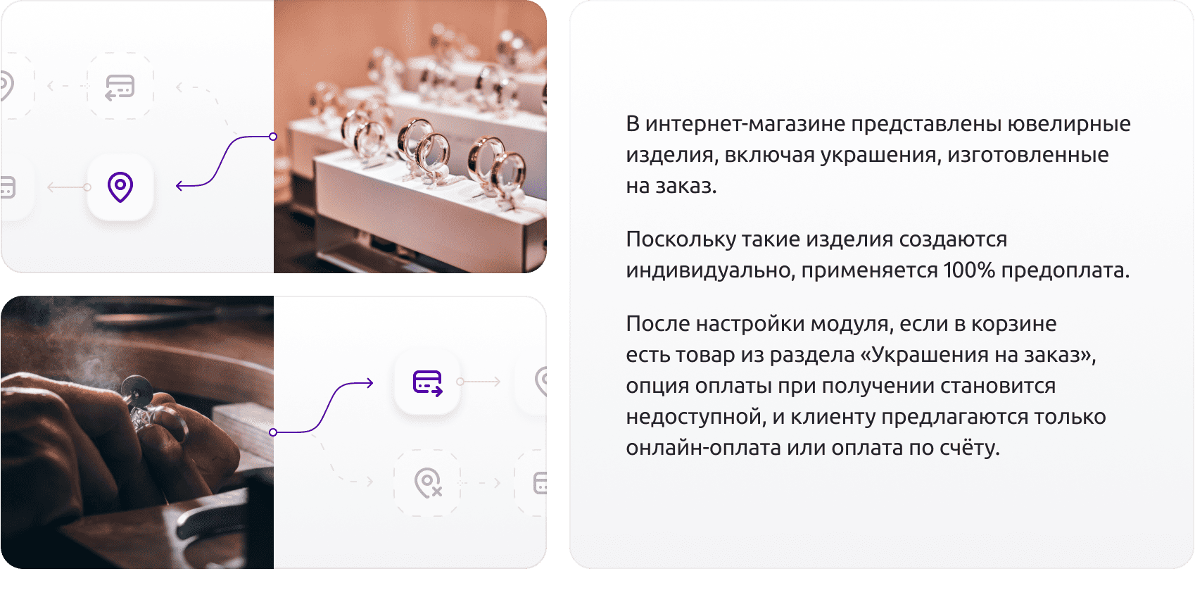 Расширение функционала ограничений доставок и оплат для интернет-магазина Расширение функционала ограничений доставок и оплат для интернет-магазина