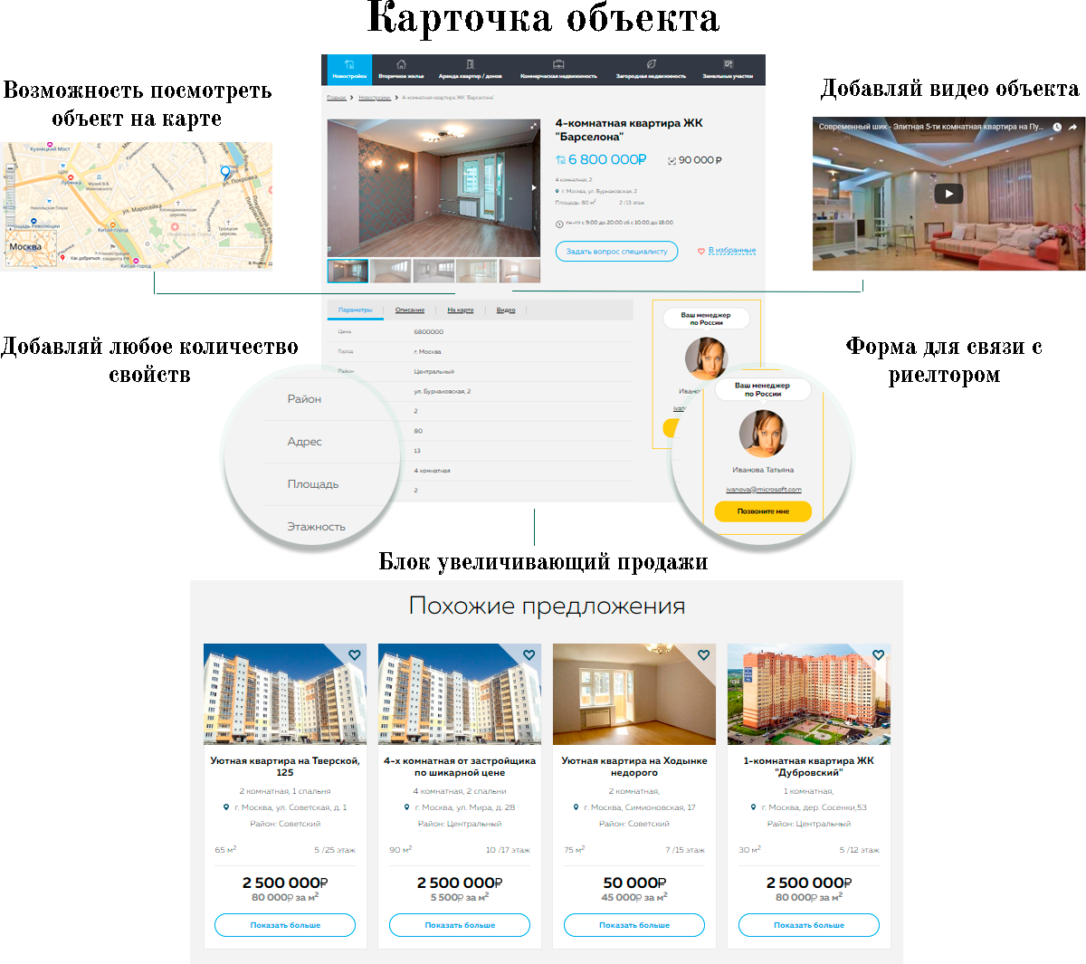Агентство недвижимости с кабинетом риелтора