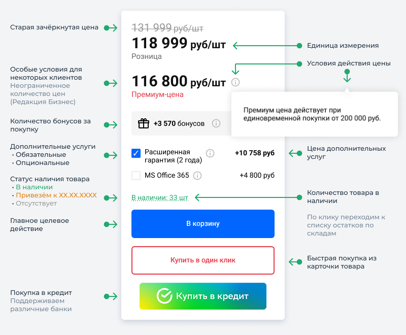 МаркетПро: интернет-магазин и мобильное приложение