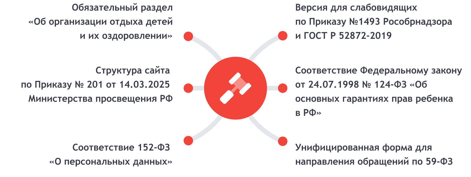 SIMAI-SF4: Сайт детского оздоровительного лагеря – адаптивный с версией для слабовидящих