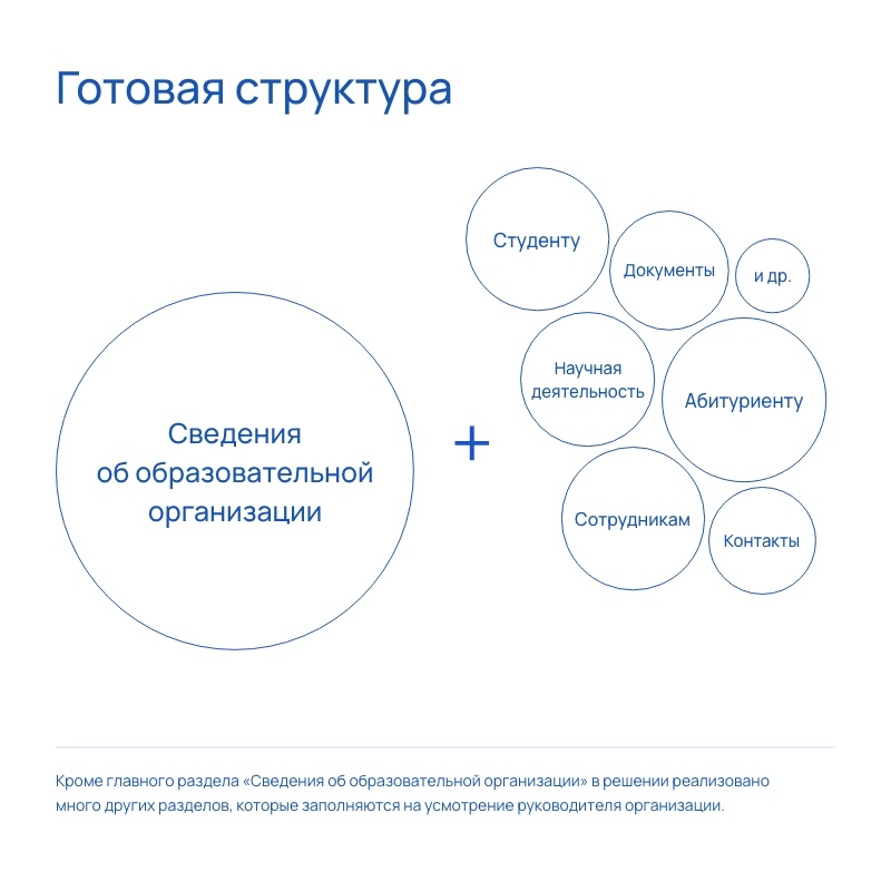 Альфа: Университет. Готовый сайт ВУЗа