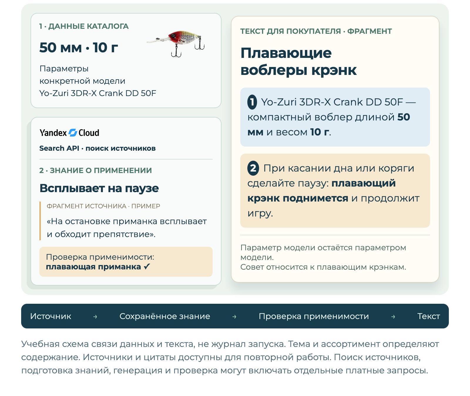 Дубовой: Индекс - СЕО автоматизация товарного каталога на базе ИИ Дубовой: Индекс - СЕО автоматизация товарного каталога на базе ИИ