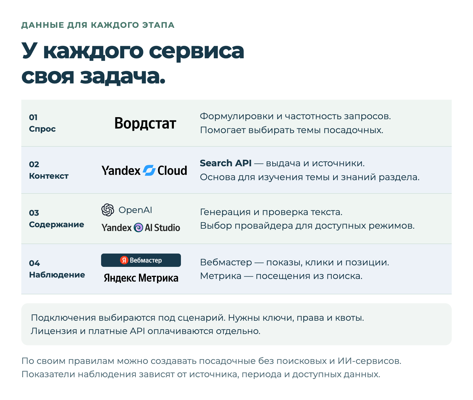 Дубовой: Индекс - СЕО автоматизация товарного каталога на базе ИИ Дубовой: Индекс - СЕО автоматизация товарного каталога на базе ИИ