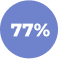 Сотбит: B2B CRM – оптовая платформа с интеграцией Битрикс24