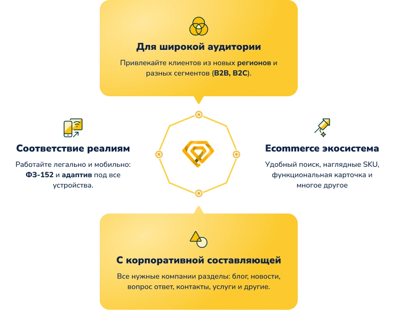 Deluxe - многофункциональный интернет-магазин 2 в 1