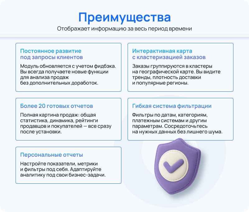 Статистика продаж - аналитика интернет-магазина Статистика продаж - аналитика интернет-магазина