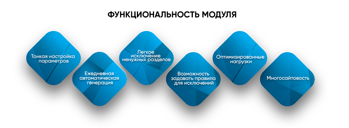Расширенная SEO карта сайта Smart Sitemap: автогенерация, легкое управление и настройка