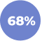Сотбит: B2B CRM – оптовая платформа с интеграцией Битрикс24