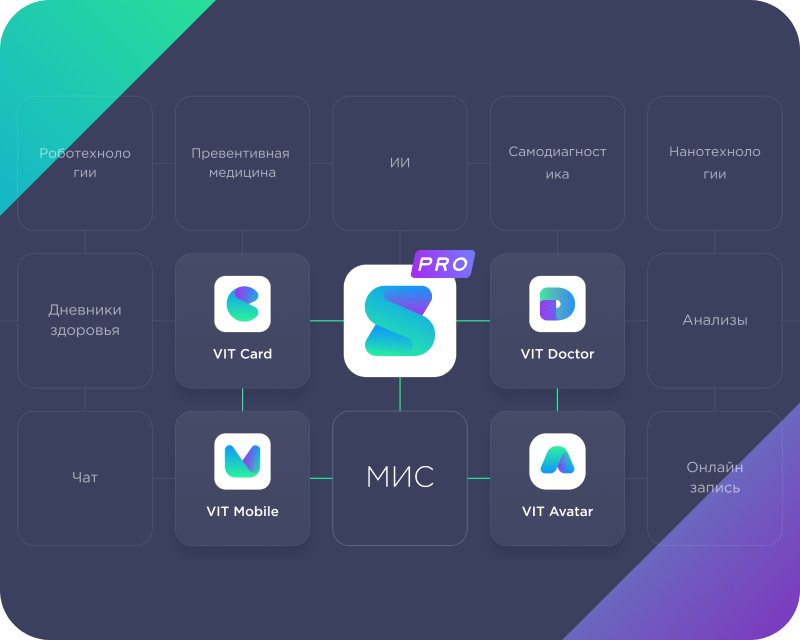 Сайт многопрофильной клиники, медицинского центра