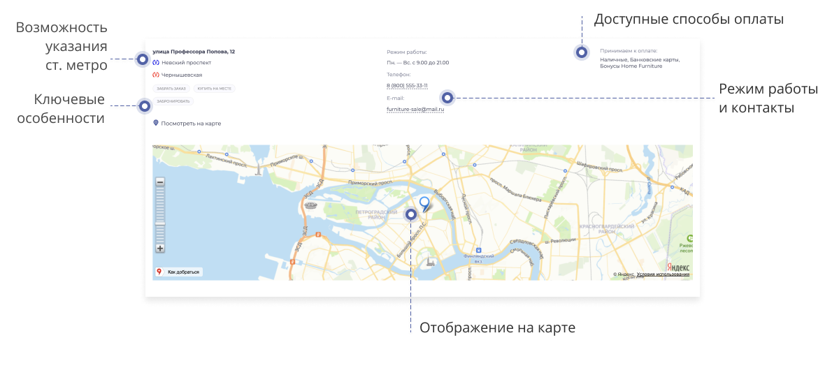 Отраслевой интернет-магазин мебели и мебельных комплектов «Крайт: Мебель.Furniture»