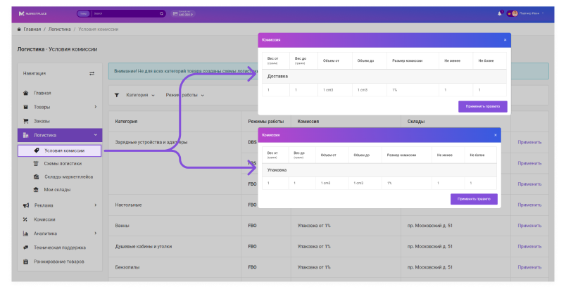 Сотбит: Маркетплейс Старт – личный кабинет поставщика