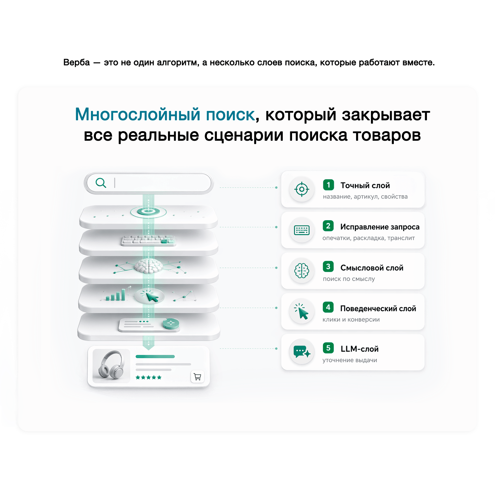 Дубовой: Верба - векторный умный поиск товаров через нейросети