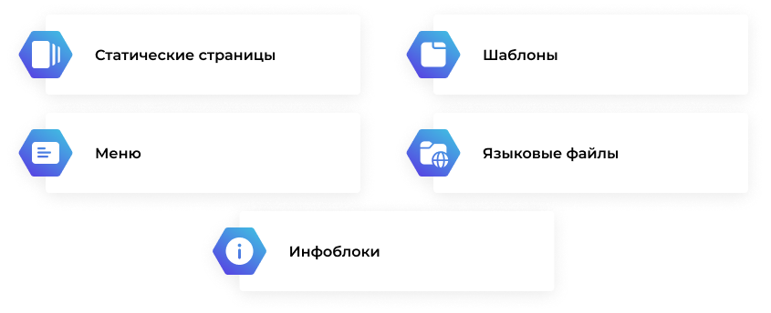 Сотбит: Мультиязычность – перевод сайтов, страниц, шаблонов, инфоблоков, меню, языковых файлов