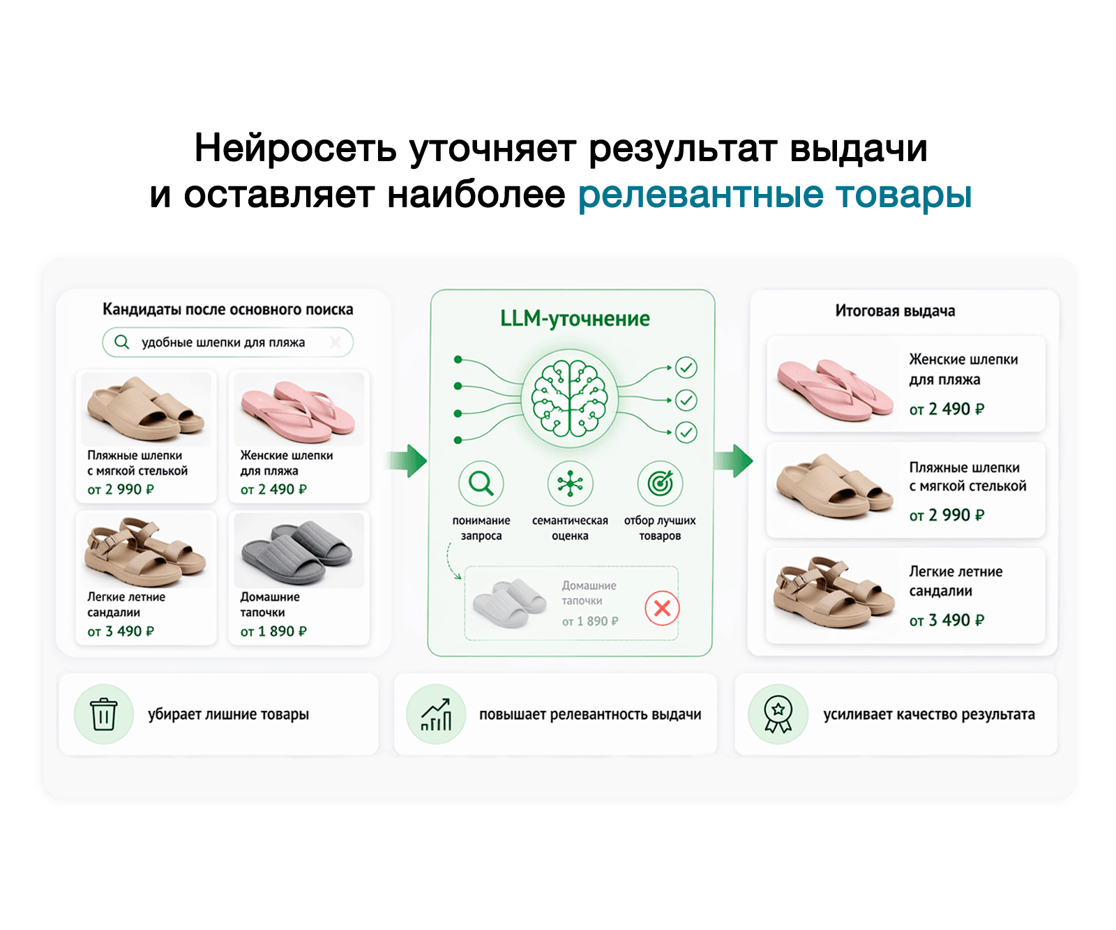 Дубовой: Верба - векторный умный поиск товаров через нейросети