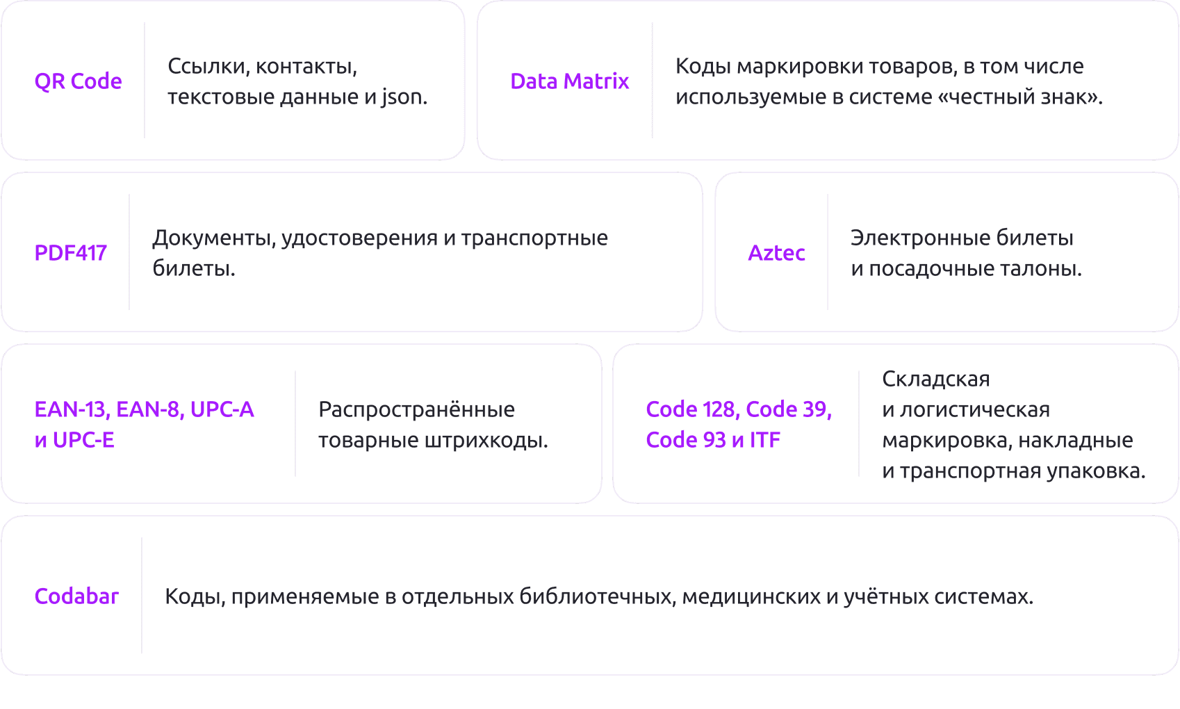 QR Scanner Pro: Сканер QR кодов с поддержкой callback функций