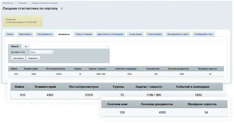 Улей: Статистика использования портала