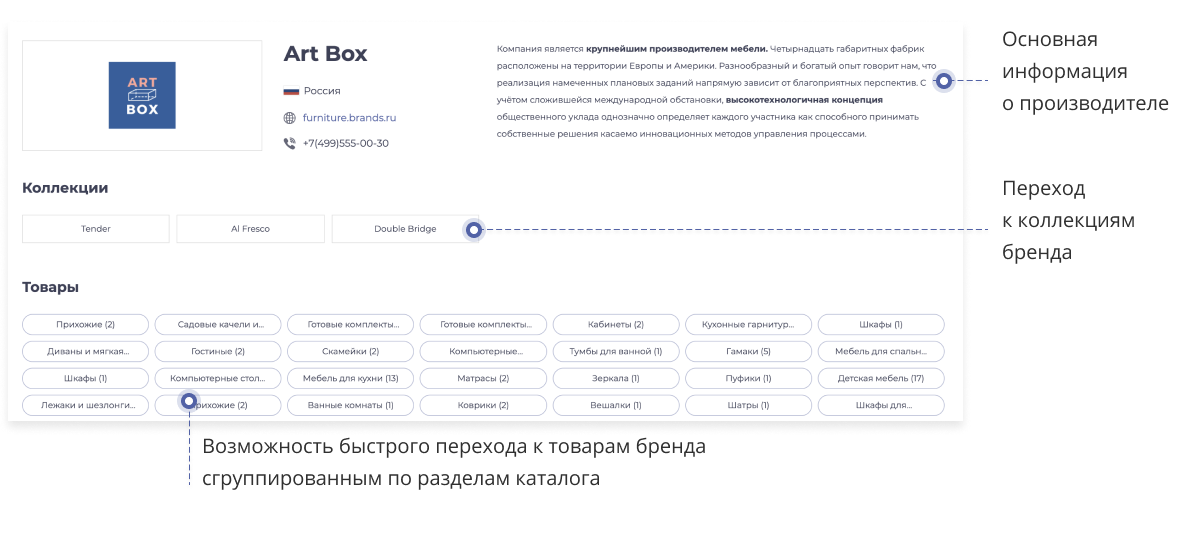 Отраслевой интернет-магазин мебели и мебельных комплектов «Крайт: Мебель.Furniture»