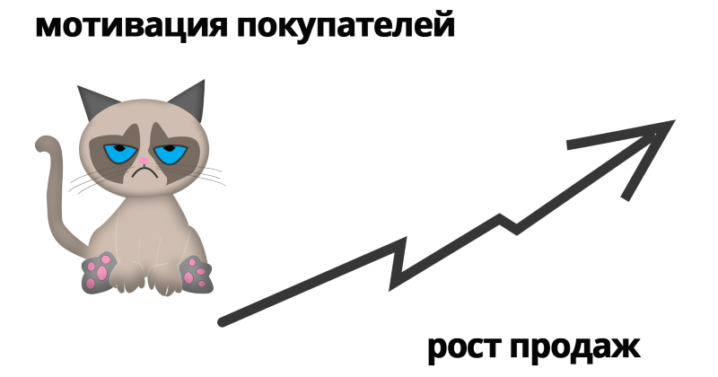 Scoder: Скидки (купон) на события. Телеграм авторизация и уведомления