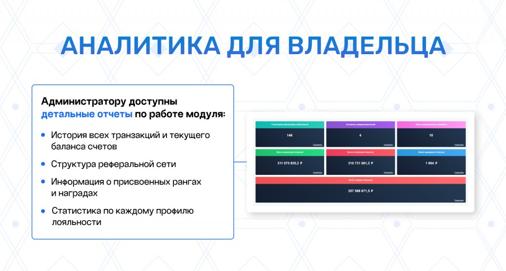 Реферальная программа лояльности и бонусная система Реферальная программа лояльности и бонусная система
