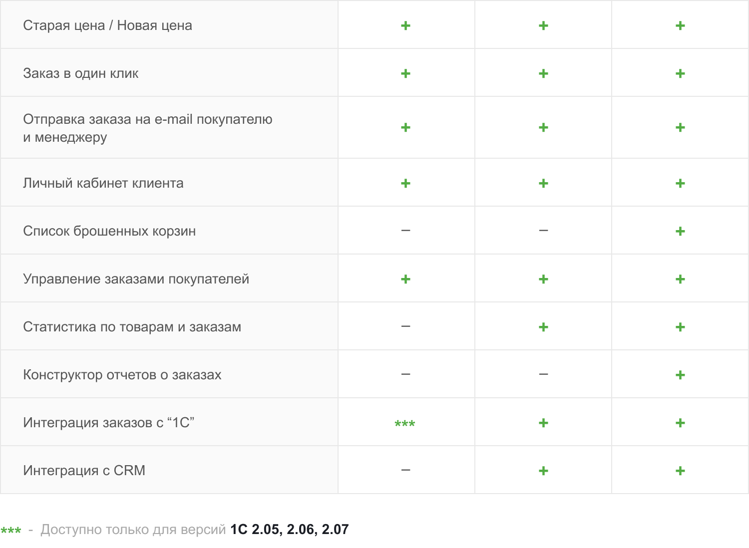 Интернет-магазин на редакции Старт с конструктором дизайна - IntecUniverse LITE